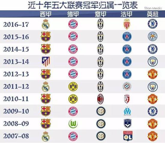国际体育组
